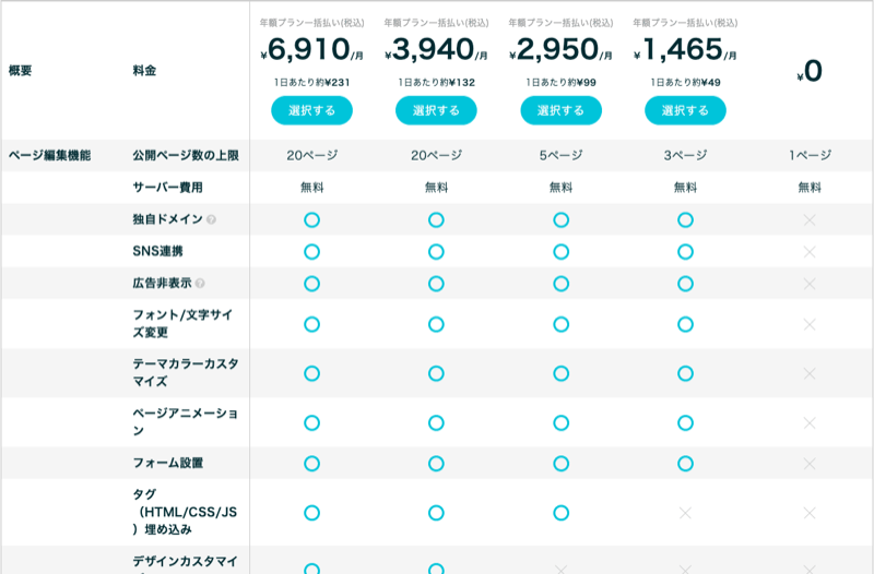 ペライチで宣伝用ページを作ってみる