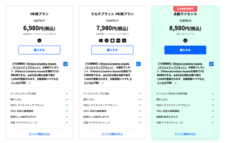 Wondershare Filmoraをお得に購入する方法と、短編アニメを制作してみました